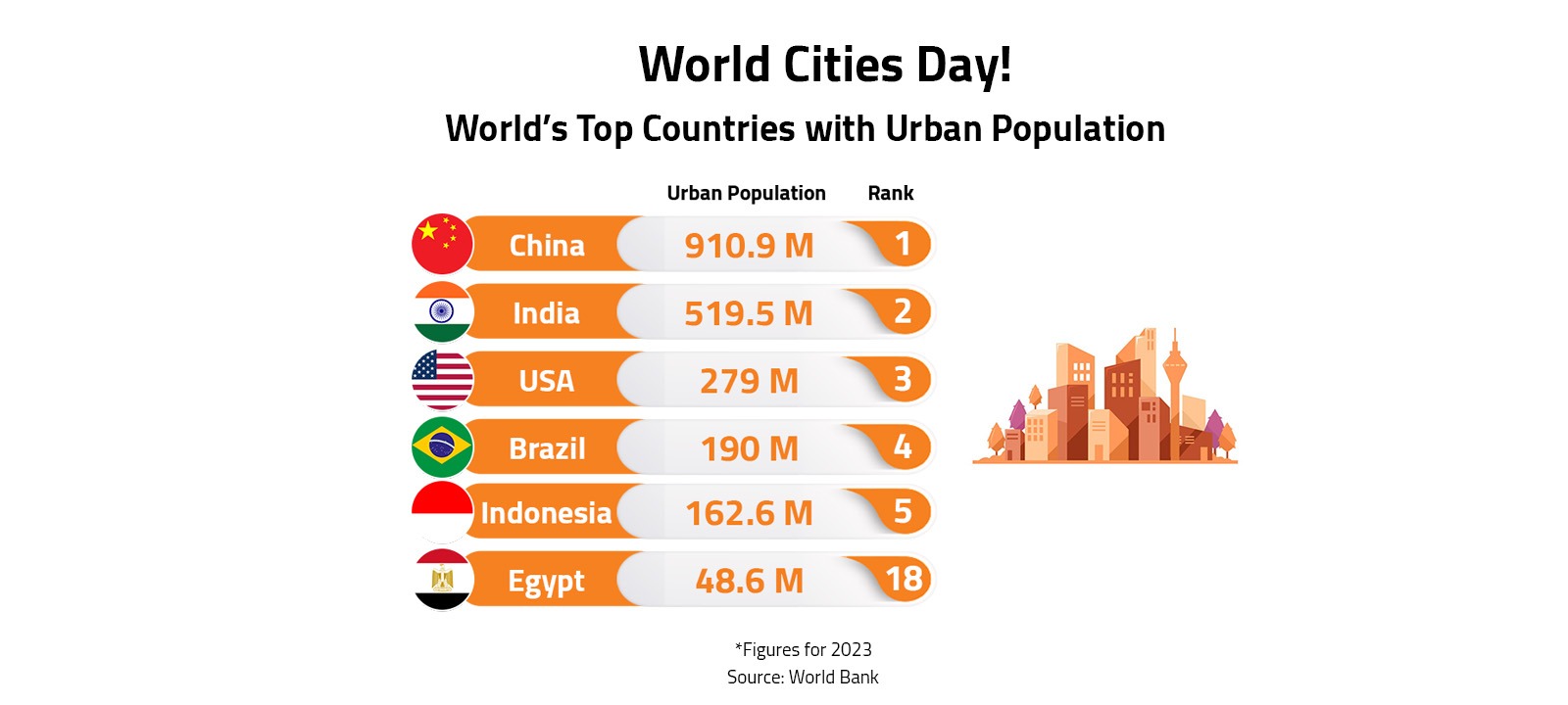 World Cities Day!