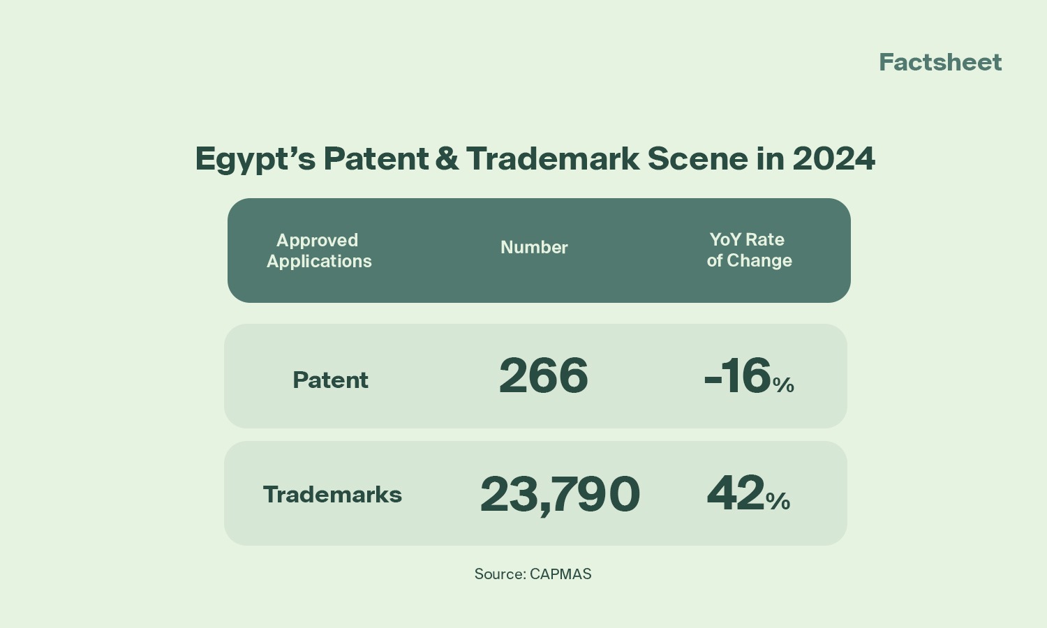 Unveiling Egypt’s Patent and Trademark Trends for 2024: What You Need to Know!
