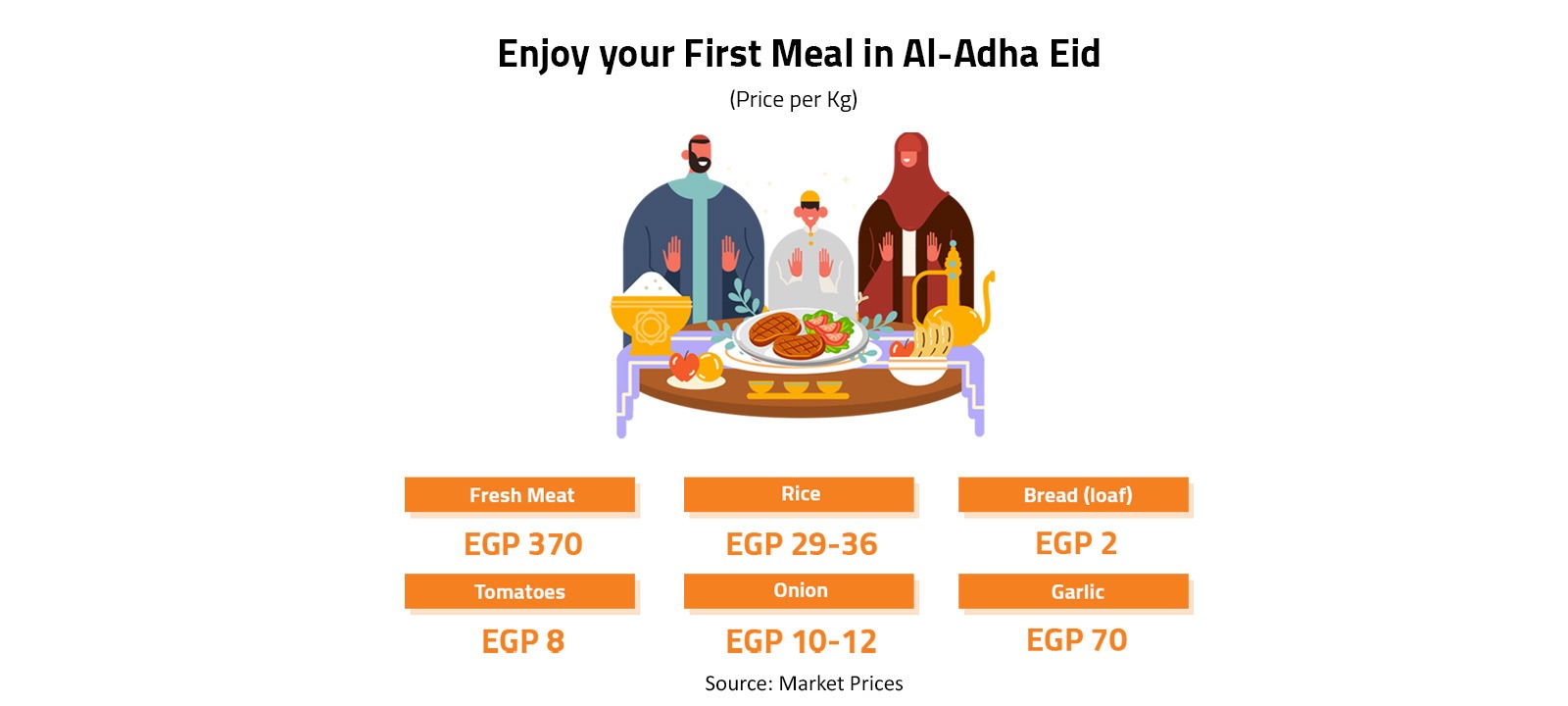 Enjoy your First Meal in Al-Adha Eid