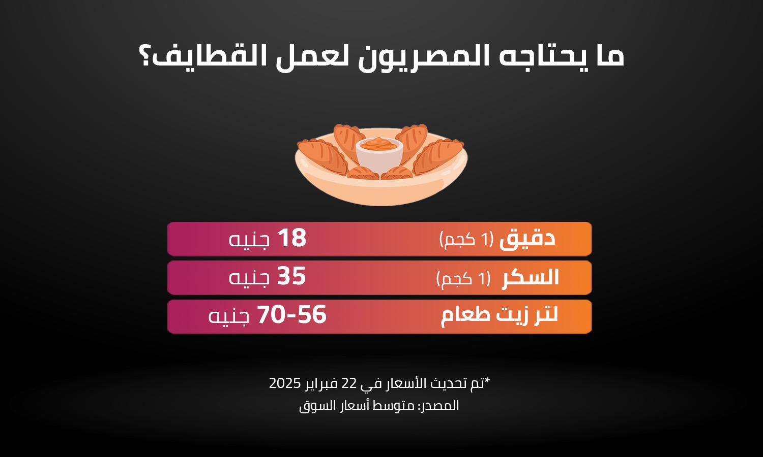 ما يحتاجه المصريون لعمل القطايف؟