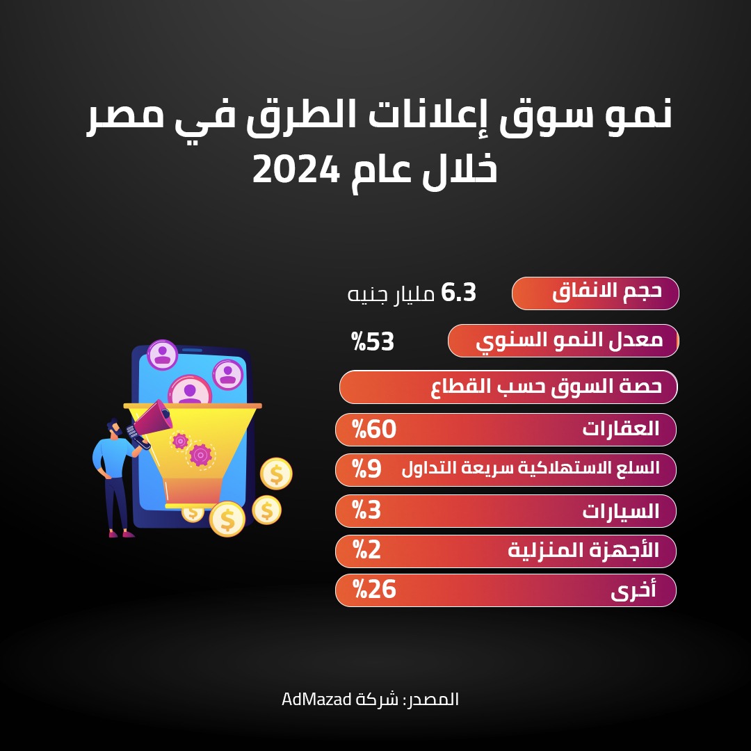 نمو سوق إعلانات الطرق في مصر خ