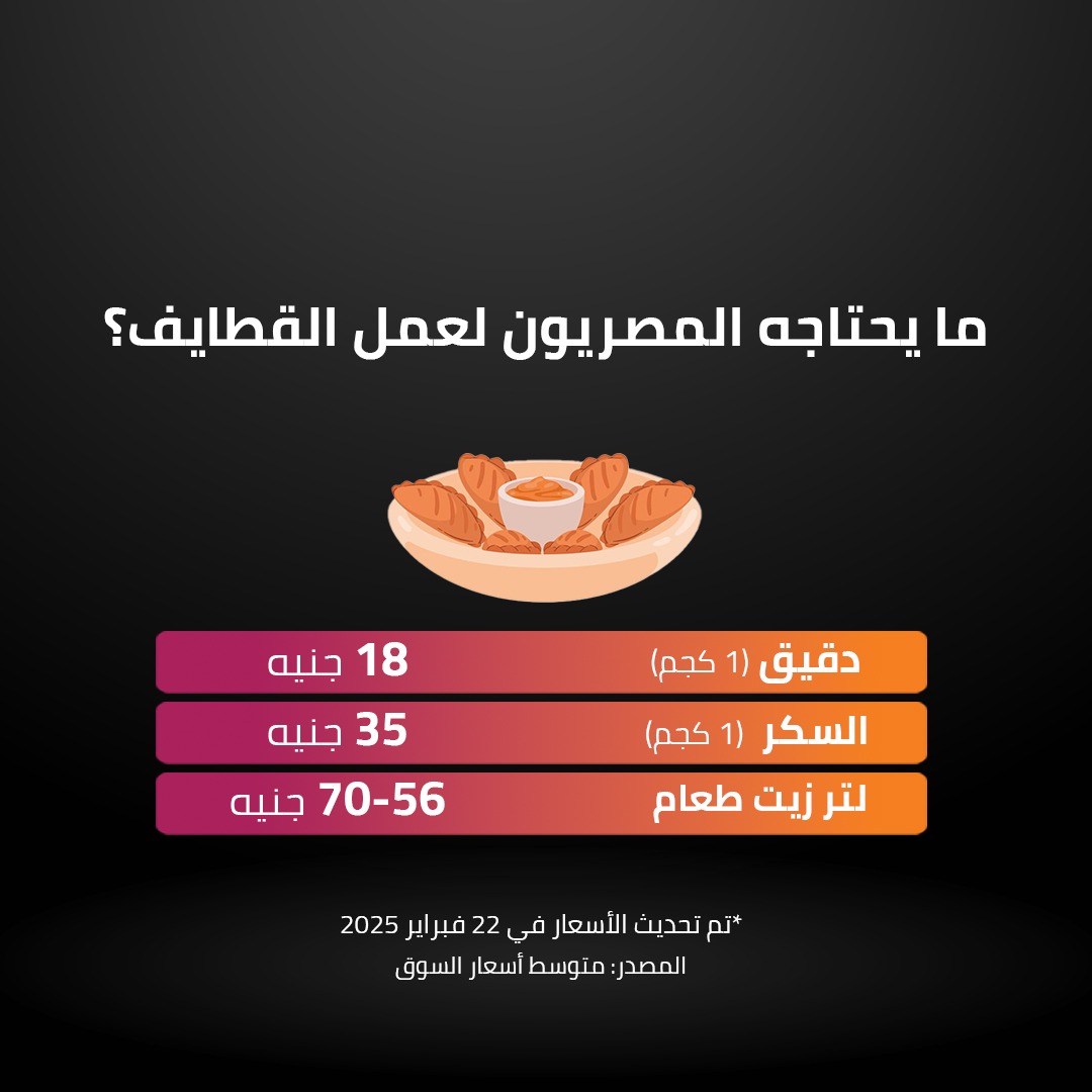 ما يحتاجه المصريون لعمل القطاي