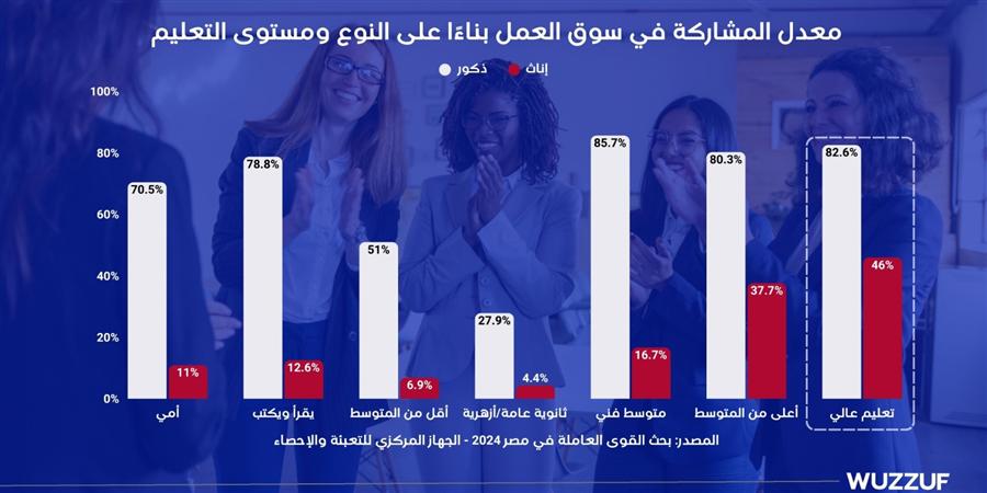بشرسوفت تصدر أول تقرير حول اتجاهات توظيف المرأة في مصر