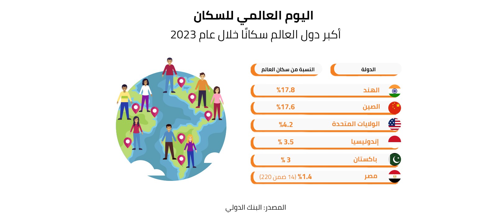 اليوم العالمي للسكان 