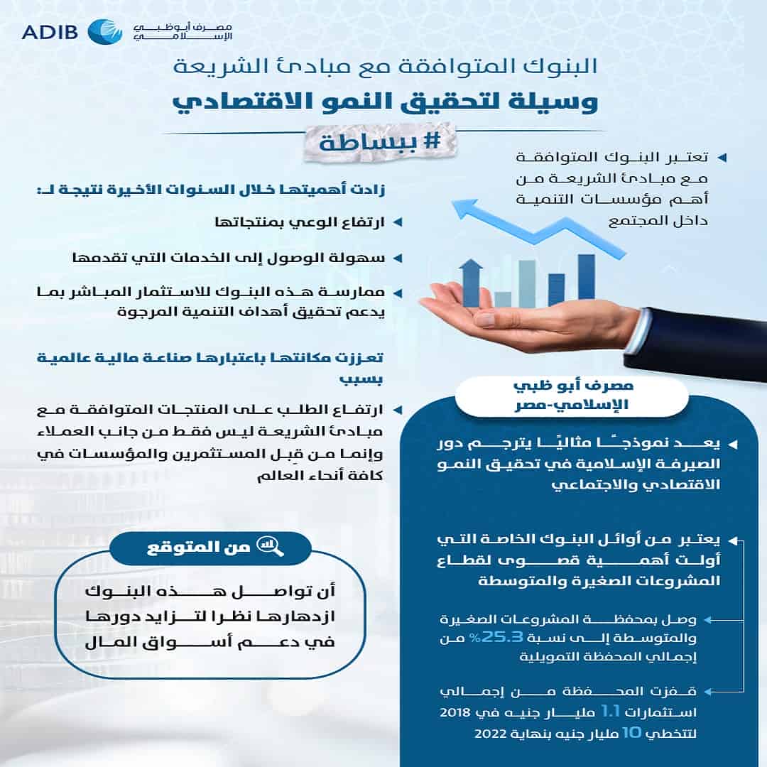 UAE’s ADIB buys additional stake of 2.4% in Egyptian unit 