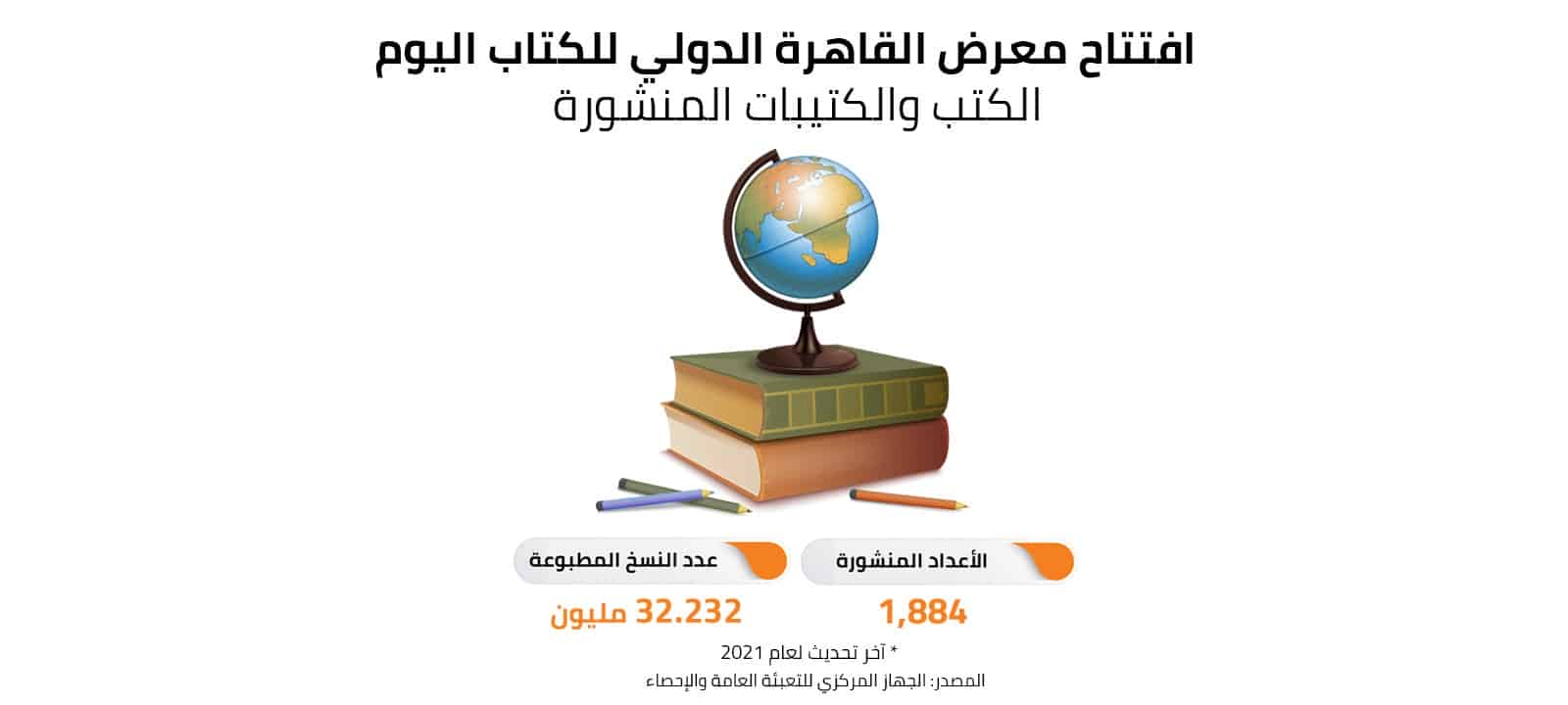 افتتاح معرض القاهرة الدولي للكتاب اليوم 
