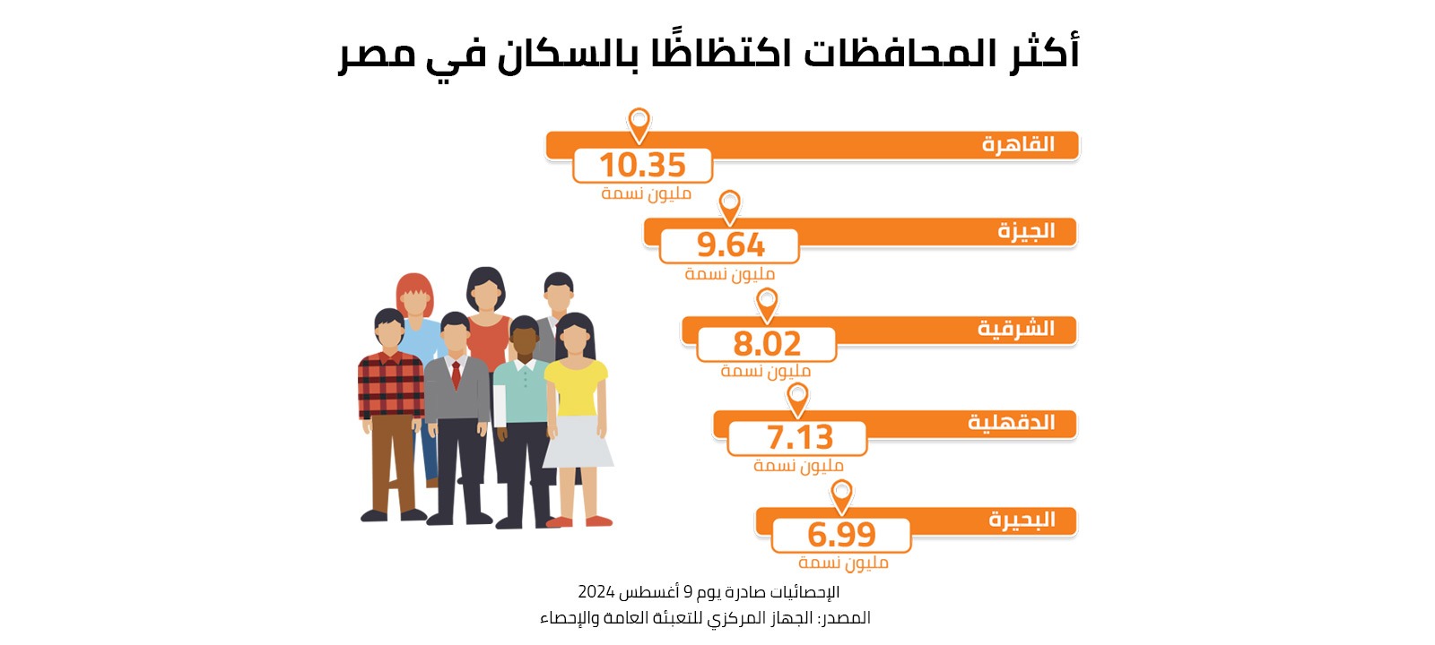 أكثر المحافظات اكتظاظًا بالسكان في مصر