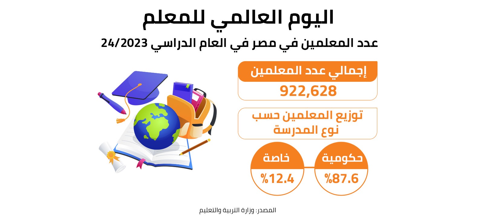 اليوم العالمي للمعلم 