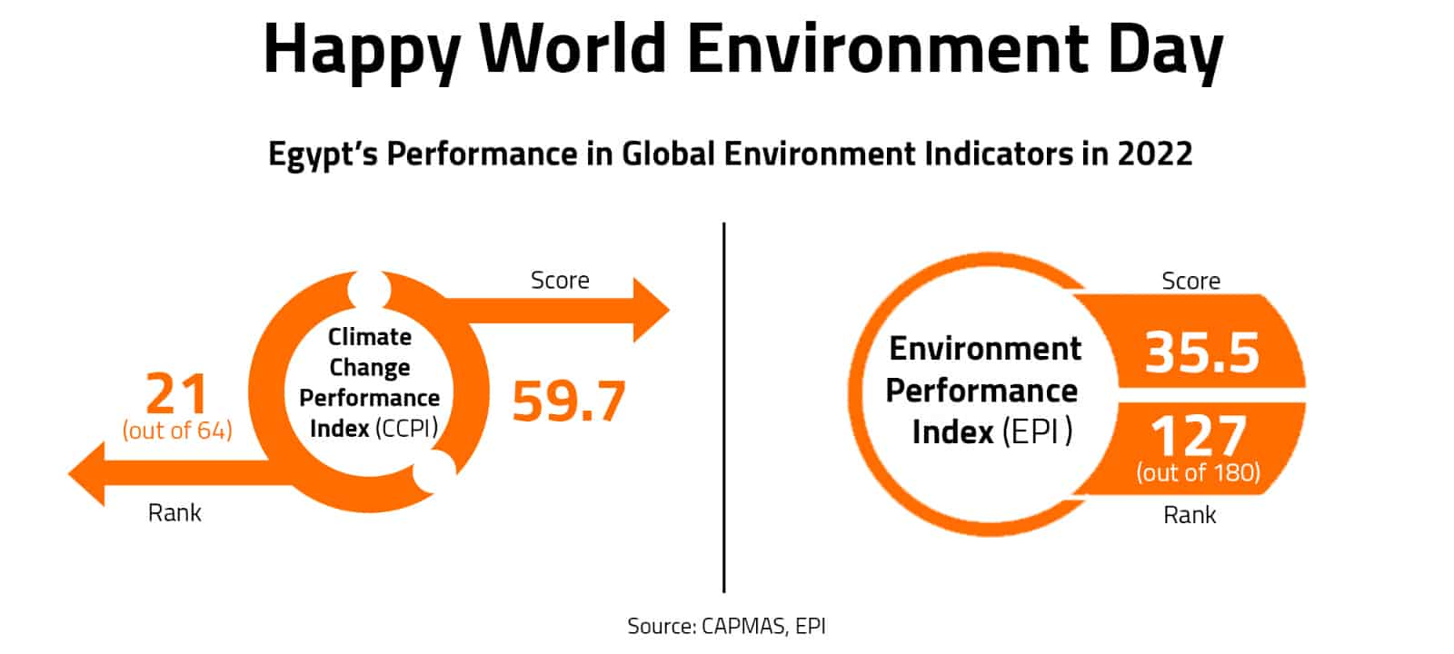 Happy World Environment Day  