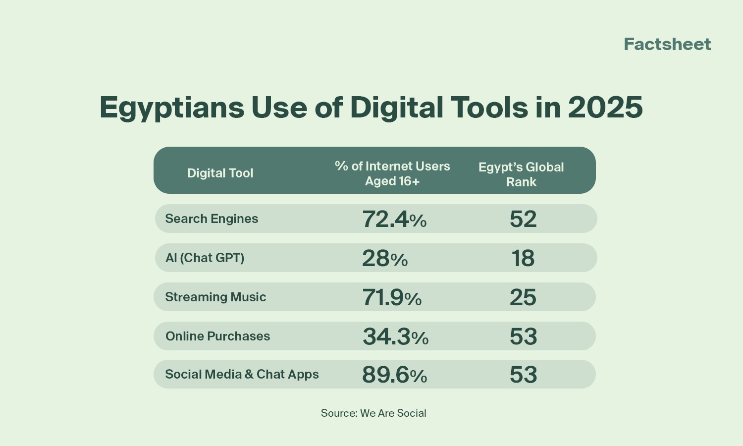 Arab Finance - Egypt in the Age of Search Engines, Social Media, and AI