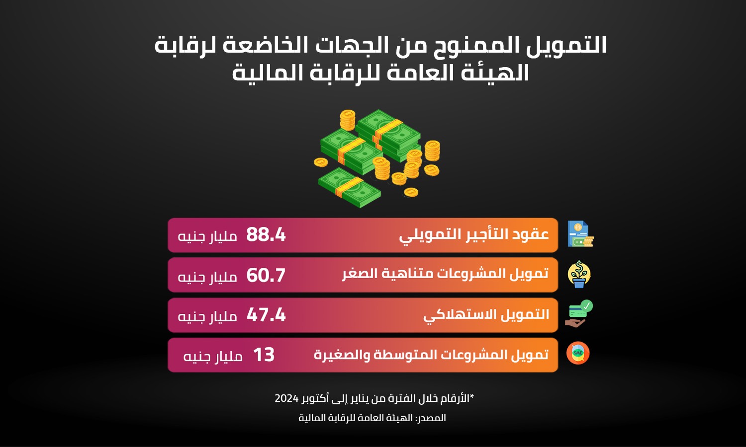 التمويل الممنوح من الجهات الخاضعة لرقابة الهيئة العامة للرقابة المالية 