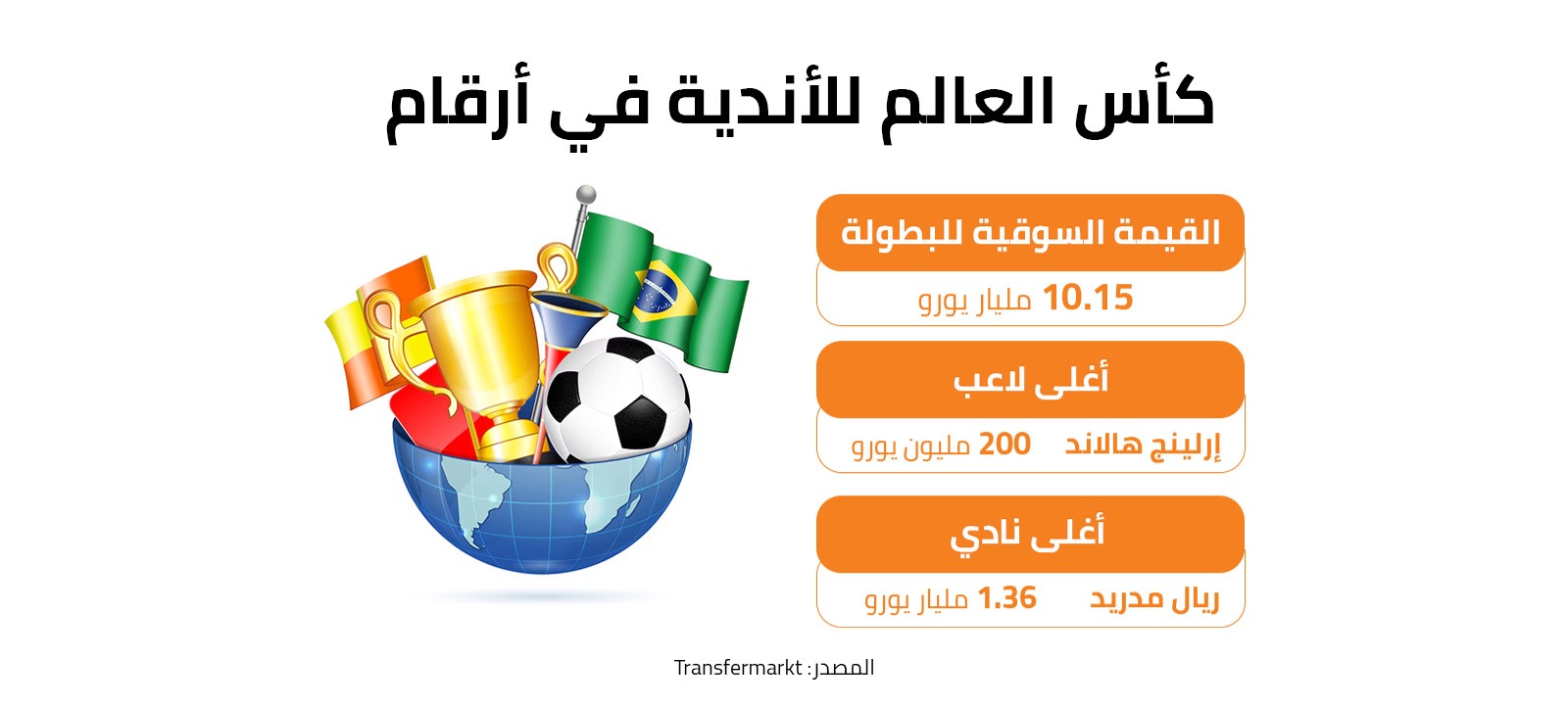 كأس العالم للأندية في أرقام