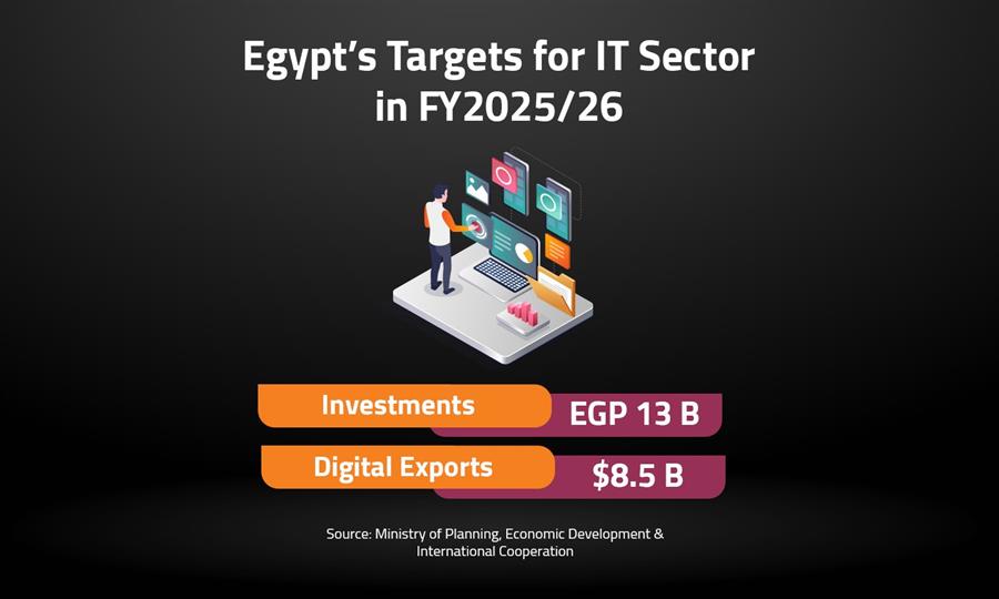 Egypt’s Targets for IT Sector in FY2025/26