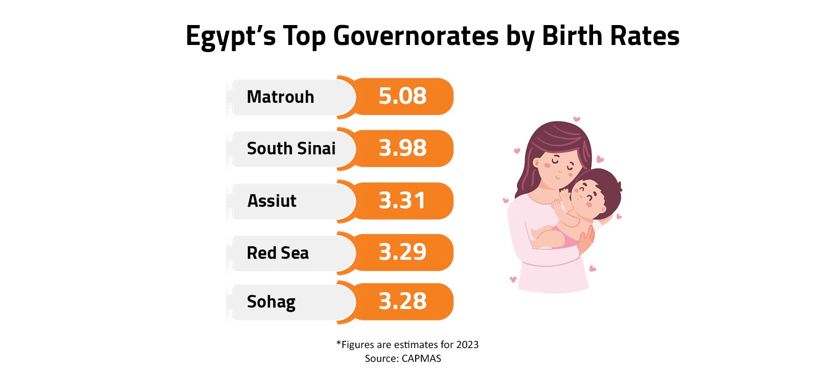 Egypt’s Top Governorates by Birth Rates