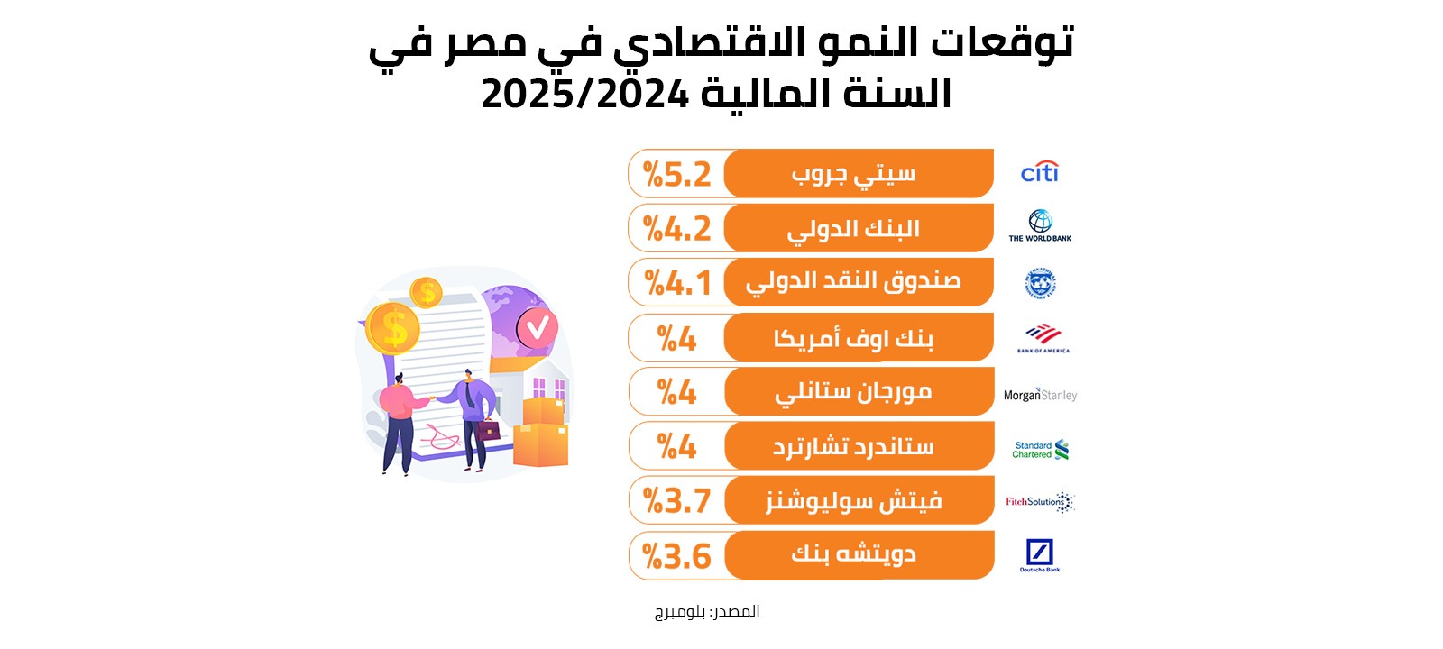 توقعات النمو الاقتصادي في مصر في السنة المالية 2024/2025