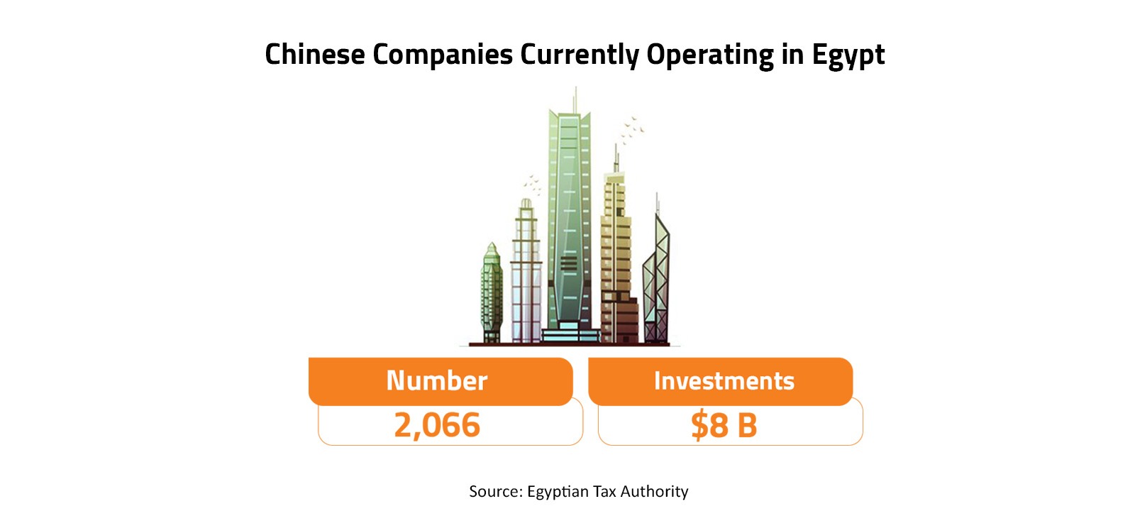 Chinese Companies Currently Operating in Egypt