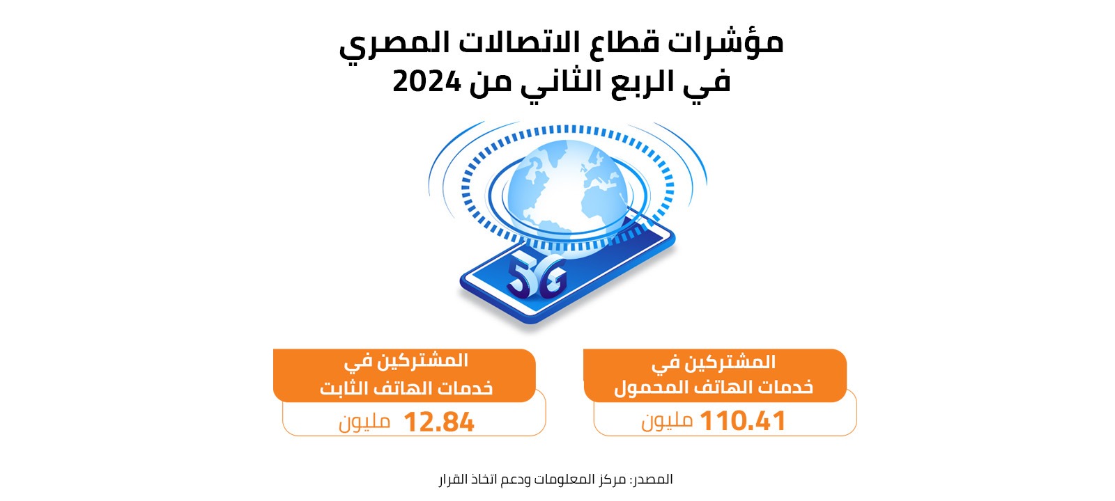 مؤشرات قطاع الاتصالات المصري في الربع الثاني من 2024