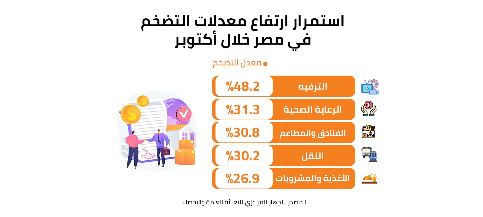 استمرار ارتفاع معدلات التضخم في مصر خلال أكتوبر 