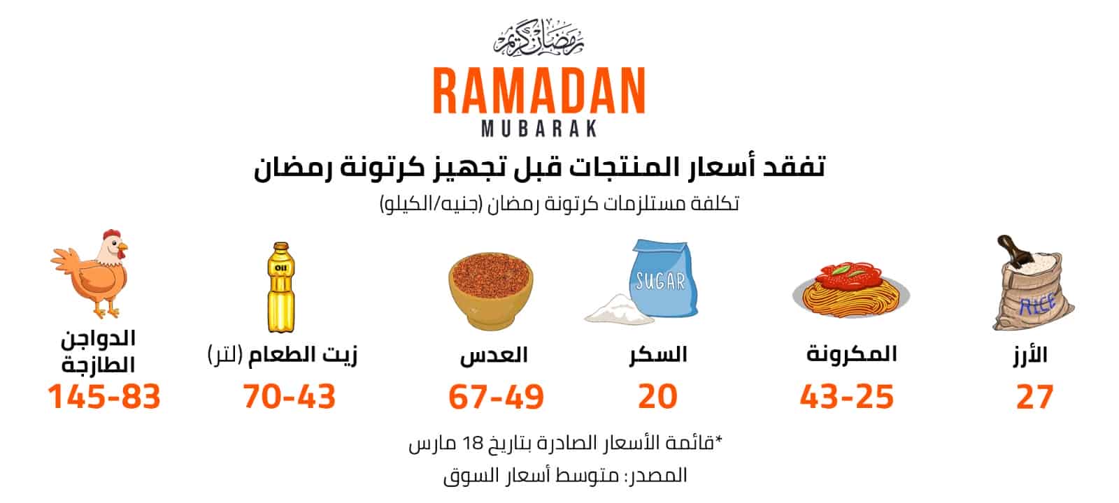 تفقد أسعار المنتجات قبل تجهيز كرتونة رمضان 