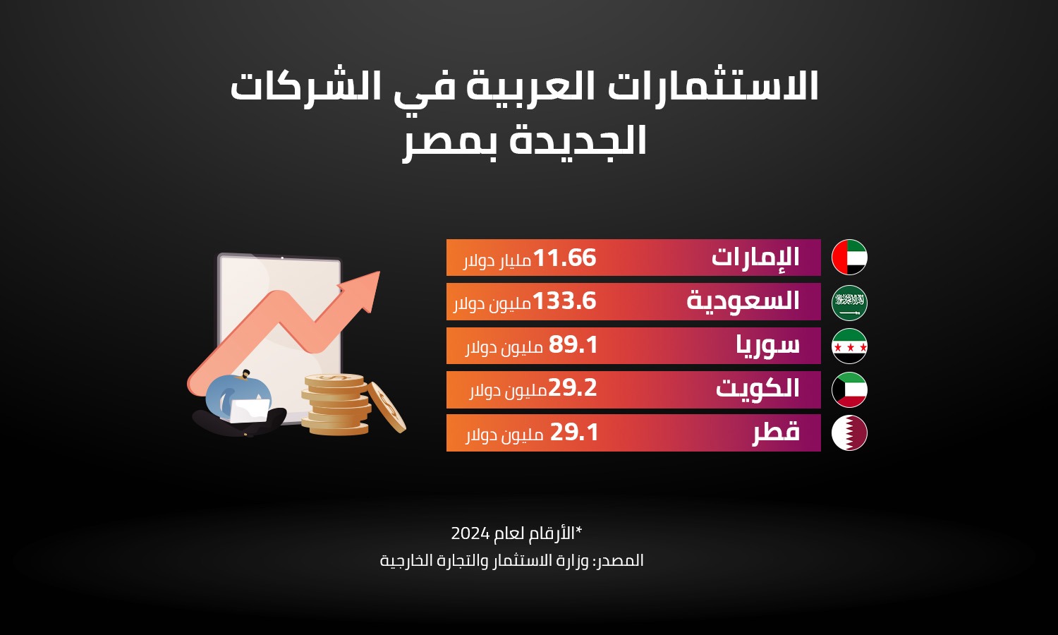 الاستثمارات العربية في الشركات الجديدة بمصر 