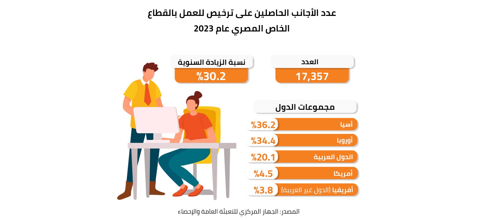 عدد الأجانب الحاصلين على ترخيص للعمل بالقطاع الخاص المصري عام 2023