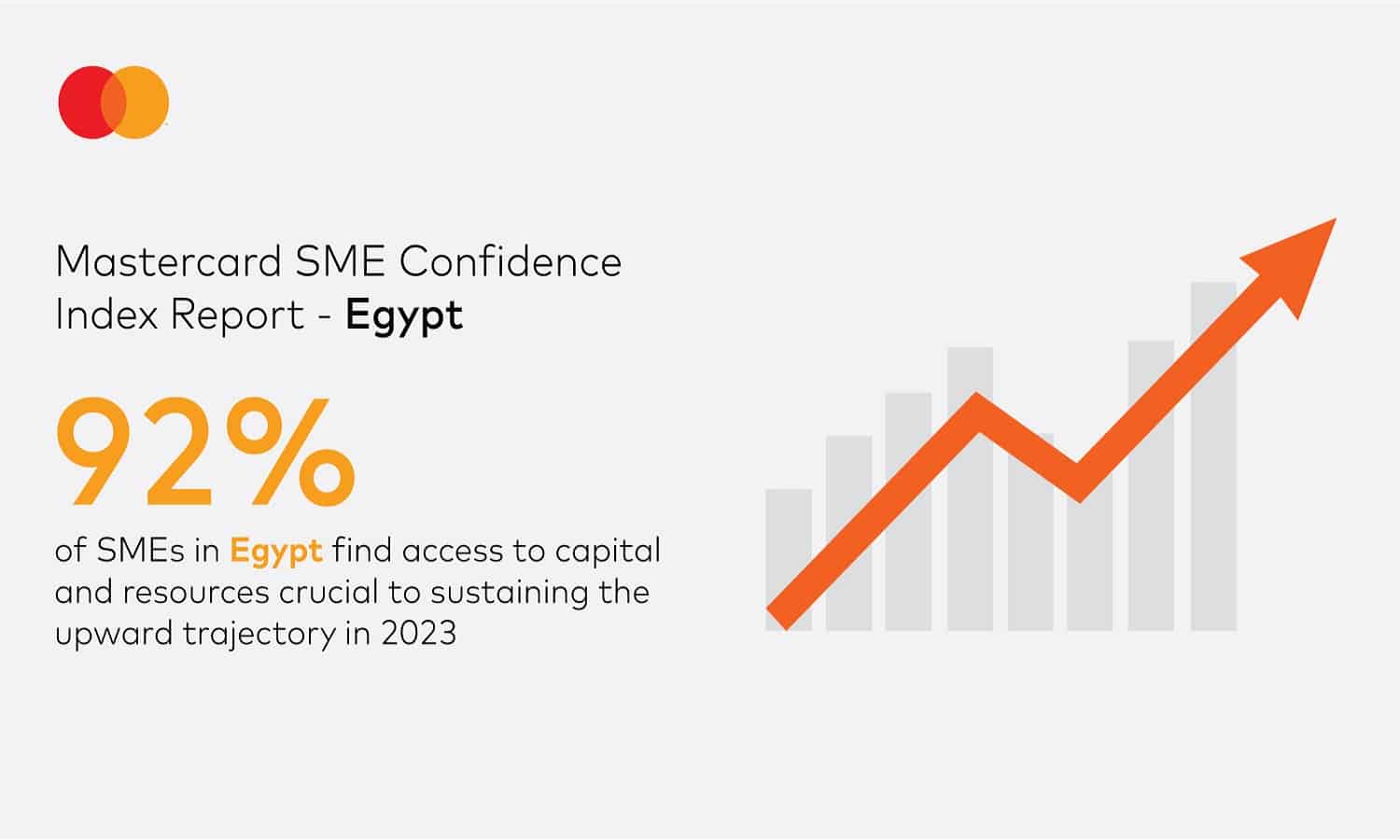 %92 من الشركات الصغيرة والمتوسطة في مصر متفائلة حيال نمو الأعمال عبر توفير التمويل