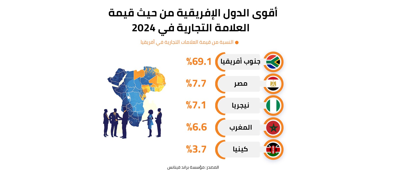 أقوى الدول الإفريقية من حيث قيمة العلامة التجارية في 2024