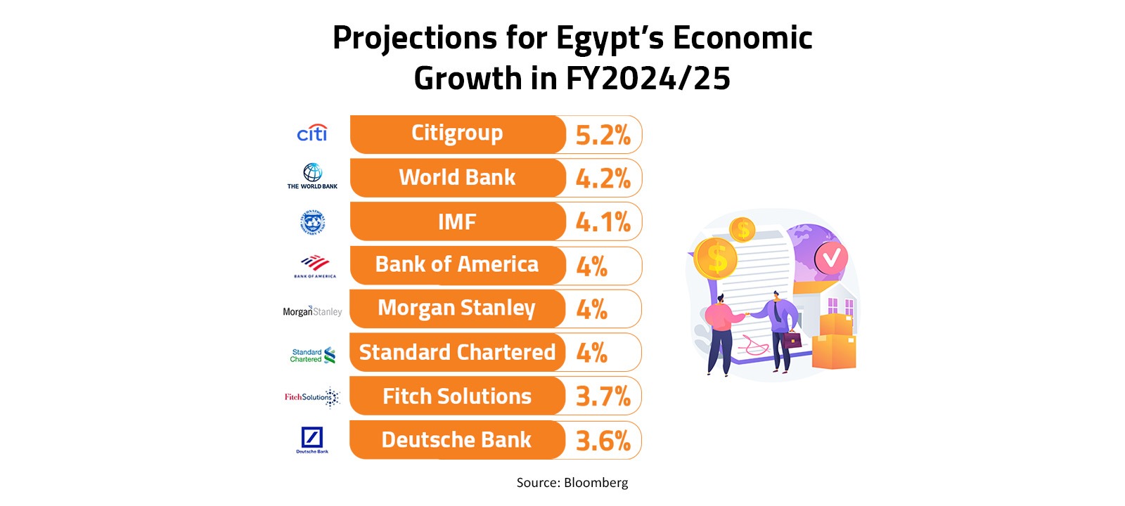 Projections for Egypt’s Economic Growth in FY2024/25