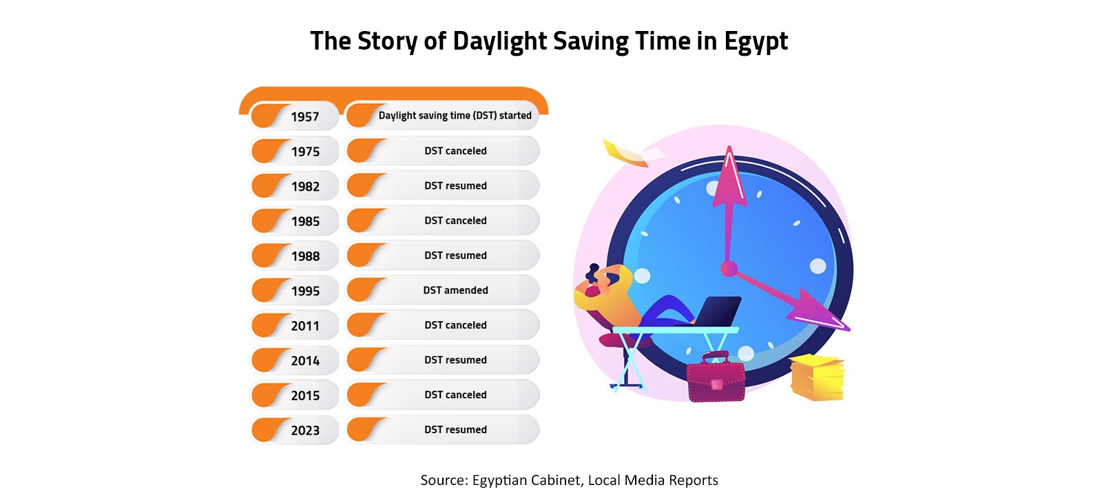 The Story of Daylight Saving Time in Egypt