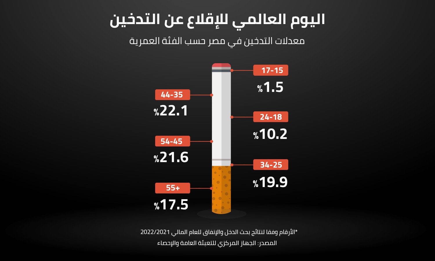 اليوم العالمي للإقلاع عن التدخين 