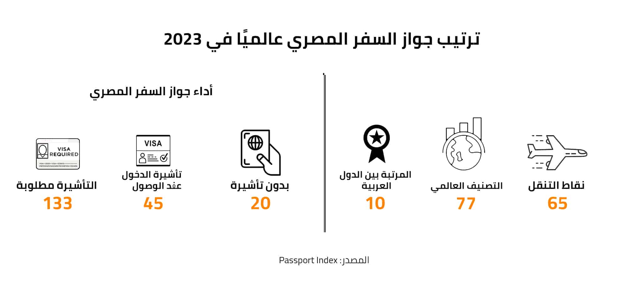 ترتيب جواز السفر المصري عالميًا في 2023