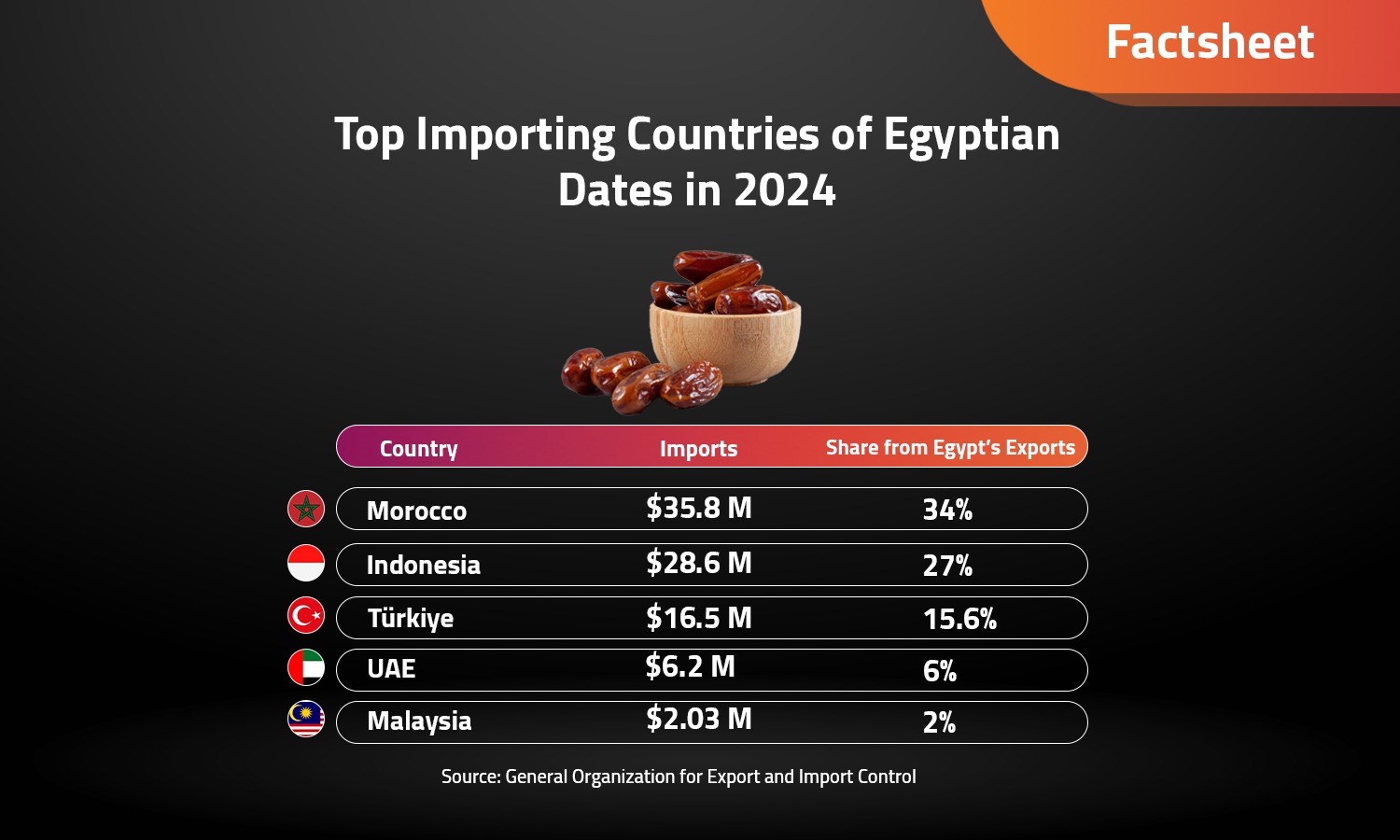 ramadan start date in egypt