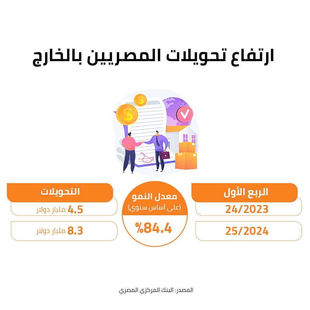 ارتفاع تحويلات المصريين بالخارج