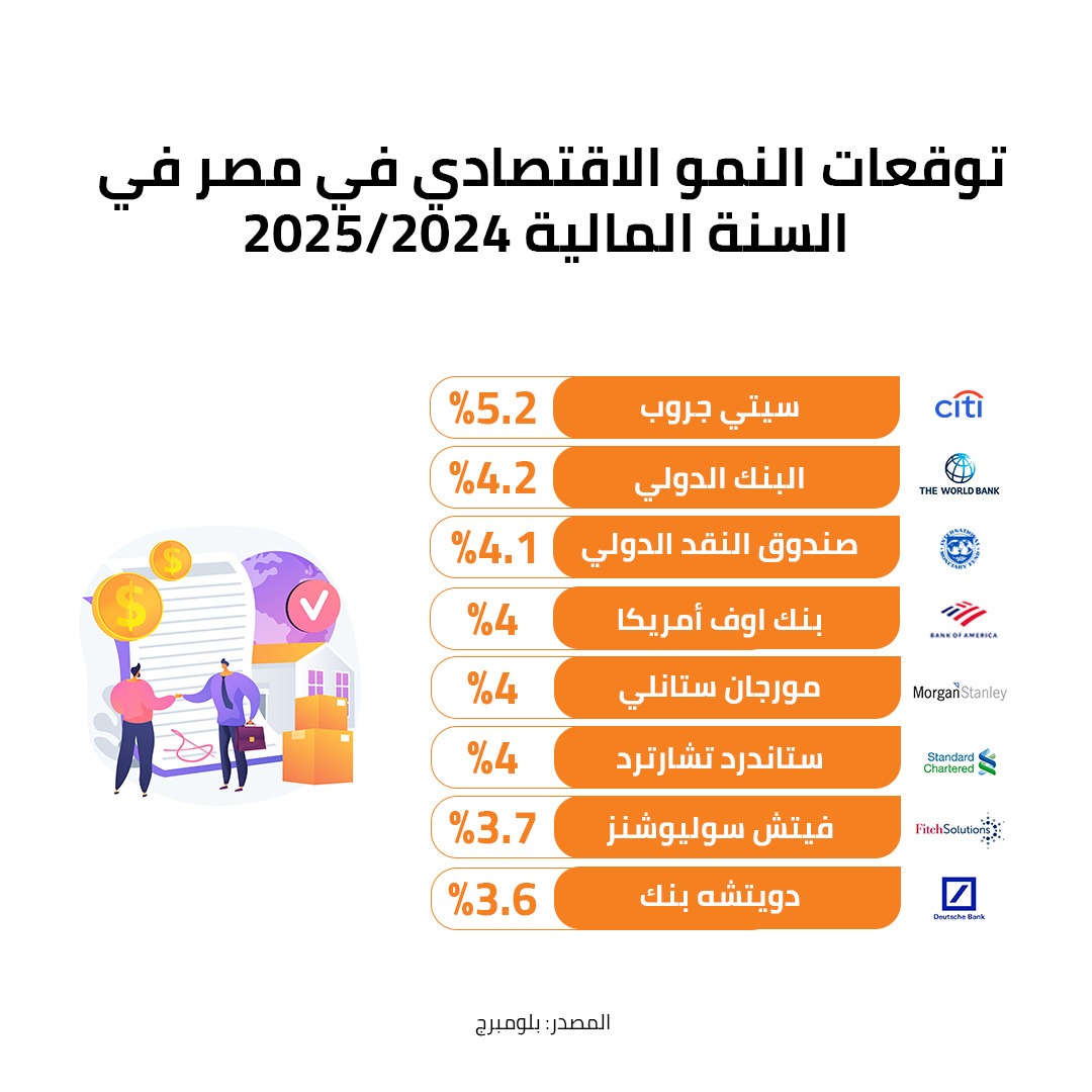 توقعات النمو الاقتصادي في مصر 