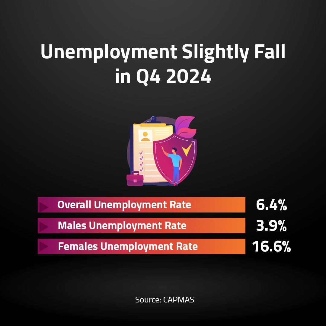 Unemployment Slightly Fall in 