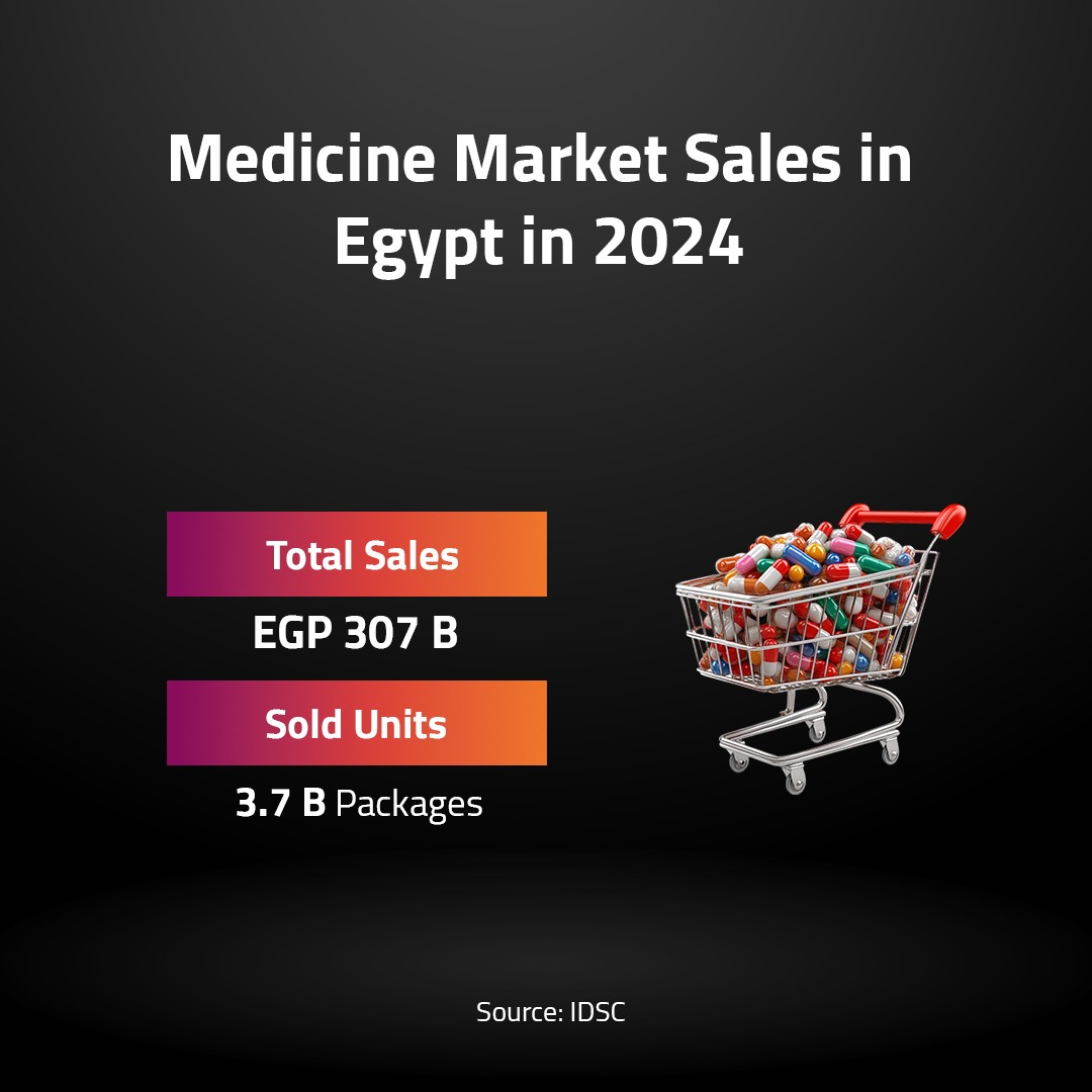 Medicine Market Sales in Egypt